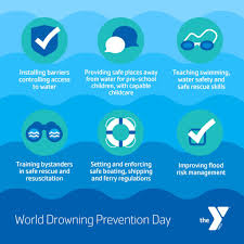 Image result for Drowning