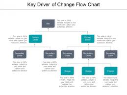 Key Driver Of Change Flow Chart Ppt Powerpoint Presentation
