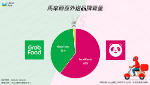 Malaysia grabcar mood 100% softban , igrone hold ar!! I Buzz Asia