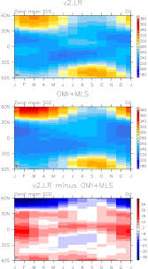 The DOE E3SM Model Version 2: Overview of the Physical Model and Initial  Model Evaluation