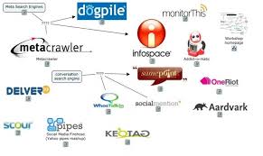 Pin On Search Engines News