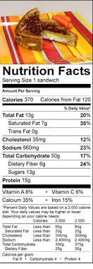 Erezd Jol Magad Felbeszakitas Korai Grilled Cheese Sandwich Nutrition Geslab Net