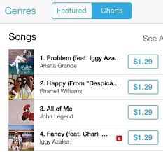 ariana grande is number 1 teeninfonet