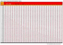 Throughout the loan tenure package 2 : Asb Financing I New Repayment Table Asbf By Cimb Facebook
