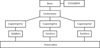 Caporegime Wikipedia