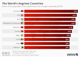 chart the worlds angriest countries statista