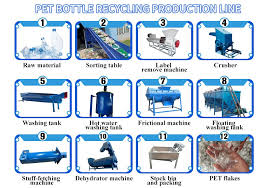 Pet Plastic Bottle Recycling Machine Production Line