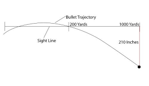 long range ballistics gunwerks