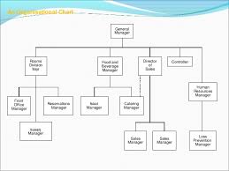 5 Star Hotel Organizational Chart