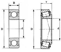 How To Measure A Bearing Bearing King