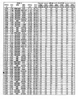 Prop Charts Free Intlwaters Com