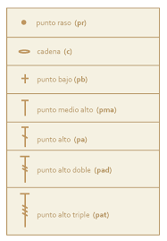 Maybe you would like to learn more about one of these? Puntos Y Simbolos De Crochet