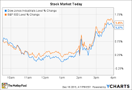 First Solar Inc Soars And Nucor Corporation Drops During A