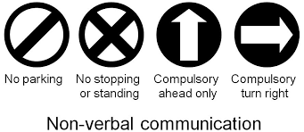 It Happens Through Signs Symbols Colours Gestures Body Language Or Any Facial Expressions Are Known As N Communication Spoken Words Effective Communication