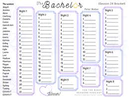 If you have a favorite on season 17 of the bachelorette, you may want to know about the bachelorette 2021 elimination order and spoilers to know if your frontrunner makes it to the finale or is. Bachelor Peter Free Printable Bracket My Mini Adventurer