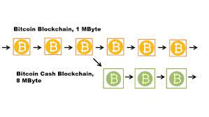 Bitcoin cash is a cryptocurrency that is a fork of bitcoin. Where Did Bitcoin Cash Come From Crypto Ambit