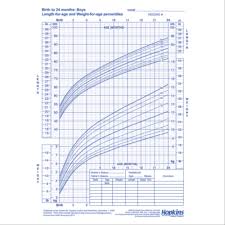 Growth Charts Hopkins Medical Products