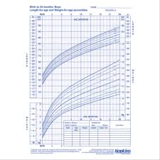 Growth Charts Hopkins Medical Products