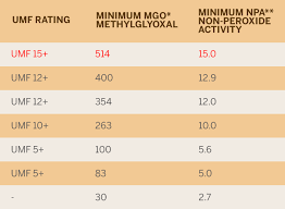 Introducing Health Ranger Select Premium Manuka Honey Lab