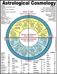 tao of d ds wiki astrological chart occult practice