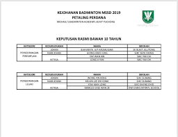 Program interaktif sains bersama petrosains. Unit Sukan Ppd Petaling Perdana Siaran Facebook