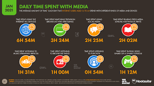 Populasi penduduk pada 2000 : Digital 2021 The Latest Insights Into The State Of Digital We Are Social