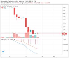 For example, ethereum outperformed on a similar timeframe, and even so far, bitcoin flows dominate the crypto universe, and it remains the first choice for investors willing to gain exposure on the digital assets market. Crypto Market Recovers By 3b Oversold Conditions Show Bitcoin Bottom
