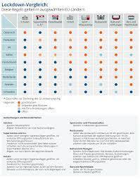 Das kanzleramt will eine verlängerung des bestehenden lockdowns bis in den april hinein. Lockdown Vergleich In Europa Travel Inside