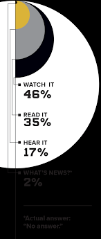 How The New York Times Is Using Strategies Inspired By