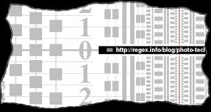 Jeffrey Friedls Blog Jeffreys Autofocus Test Chart