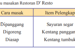 Soal dan jawaban pilihan ganda ips terpadu smp kelas 8 halaman kunci jawaban ips kelas 8 halaman 74 sampai 78 guru ilmu sosial kunci jawaban ips kelas 8 halaman 78. All Posts Kosingkat