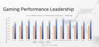 Intel is only for gaming (gaming king intel). Intel Challenges Amd S Ryzen 3000 Cpus To Take The Core I9 9900k S Real World Gaming Crown Pcworld