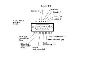 It's worth it to wait a bit and get all the right tools together instead of struggling with the wrong ones. Bose Acoustimass Wiring Diagram Questions Answers With Pictures Fixya