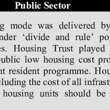An organization's it or hr department oversees the provisioning process, which is. Pdf Modes Of Formal Housing Provision In Malaysia