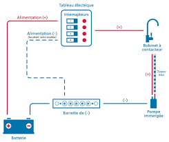 Il faut garder l'équilibre écologique. Schema De Branchement Electrique De La Pompe Immergee Du Camping Car H2r Equipements