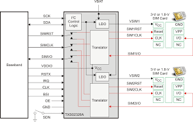 First off a little introduction about sim card: Txs02326a Data Sheet Product Information And Support Ti Com