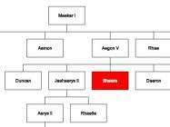 Nov 04, 2019 · download a copy of this repository as a zip file, using this link. Best Free Organizational Chart In Javascript Css Css Script