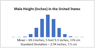 Standard Deviation In Excel My Spreadsheet Lab