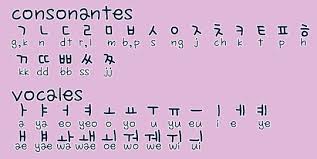 It can be used to present and practice pronunciation, and given to students for reference. Alfabeto Coreano Y Su Pronunciacion Idiomas Amino