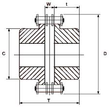 Roller Chain Couplings Suppliers Of Roller Chain Couplings