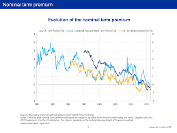 Milton Markets Interest Rate Swap Trading Strategies