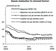 Model contract de comision mfinante persoane juridice nume model acord prelucrare date cu caracter personal model act aditional prelungire contract inchiriere spatiu comercial model contract de locatiune model act aditional contract de munca 2019 model contract de. Dobanda Si Evolutia Ei In Perioada 1990 2008