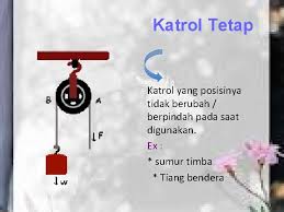 Kuntungan dari pesawat sederhana yaitu. Iyj9 Li 8vh2nm