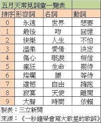 pin on 創意