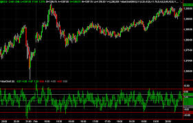 Binary Options Trade For Beginners Lyapunov Hp Oscillator