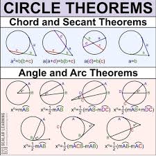 Pin By Ruben Daniel On Formulario De Ciencias Intelectum In 2020 Math Formulas Studying Math Basic Math