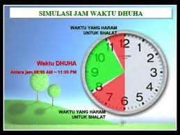 Waktu Sholat Dhuha Hati Hati Waktu Haram Sholat Dhuha Kutipan Pelajaran Hidup Kekuatan Doa Kutipan Agama