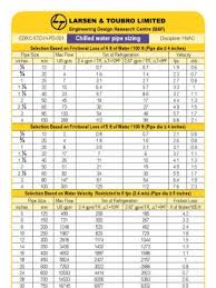 Pipe Size Documents