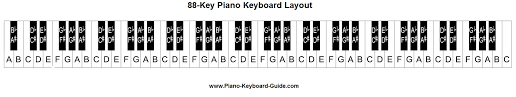 Piano Notes And Keys 88 Key Piano