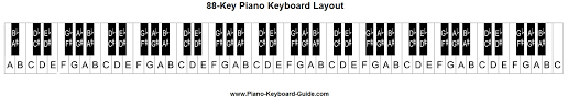 piano notes and keys 88 key piano